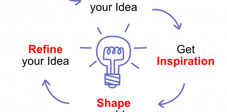 My 4 steps approach to finding ideas